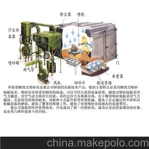 人工回收噴砂房