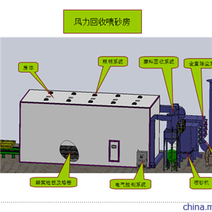 人工回收噴砂房