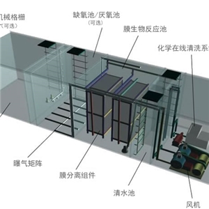 廢水處理設備